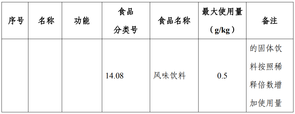 食品,丝氨酸蛋白酶,食品添加剂,新品种,国家食品安全风险评估中心,乳酸钙