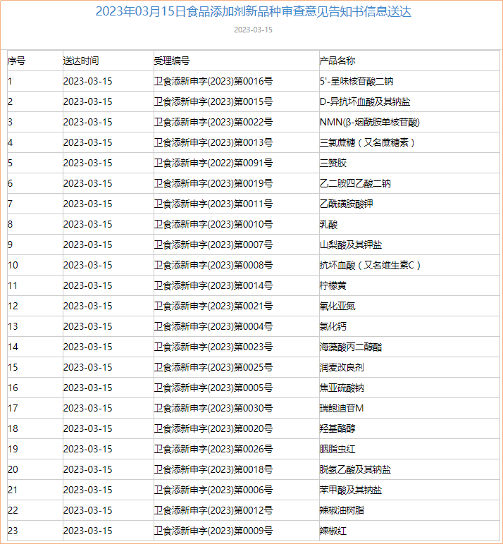 食品,食品添加剂,新品种,国家食品安全风险评估中心,评审