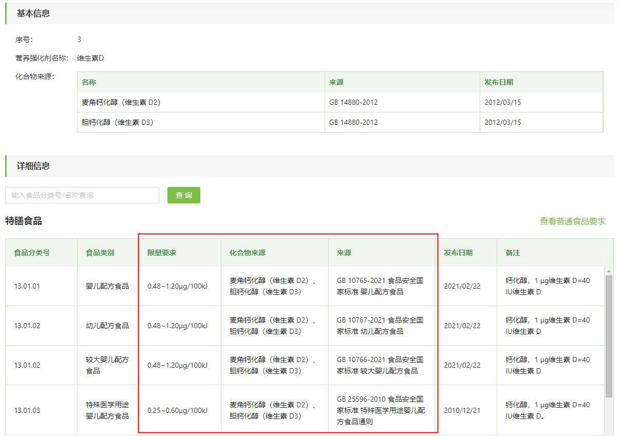 食品,保健食品,食规查,食品添加剂,食品原料,食品