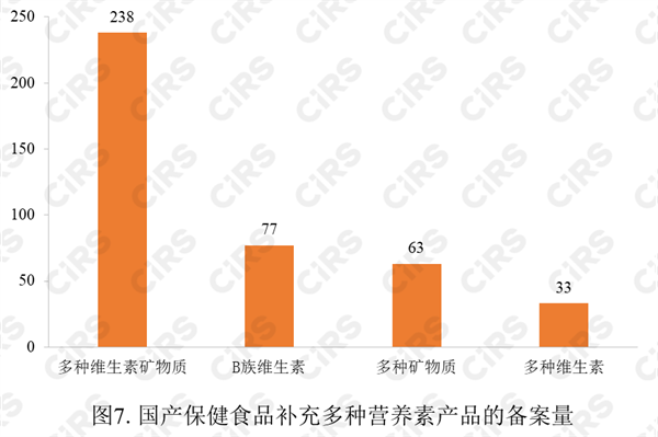 保健食品,备案,数据,2023,保健食品备案,保健食品原料