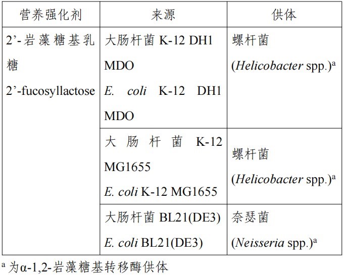 HMO,三新食品,瑞旭,新食品原料,食品添加剂,食品相关产品,新品种