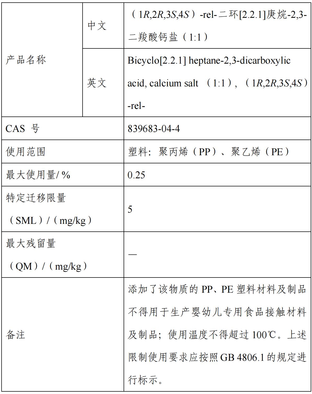 氧化铁铬,食品,新品种,征求意见