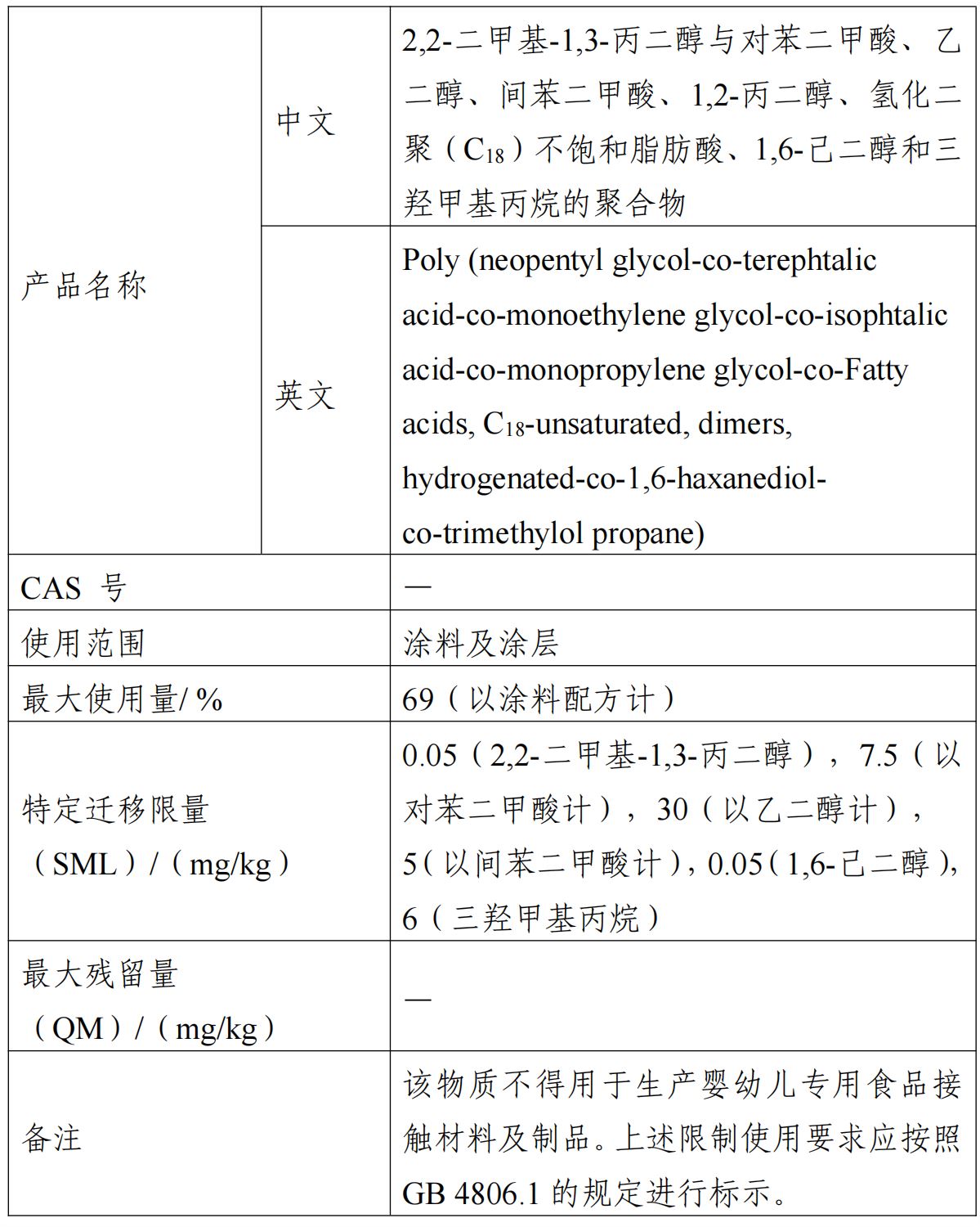 食品,风险评估,新品种,聚合物,征求意见