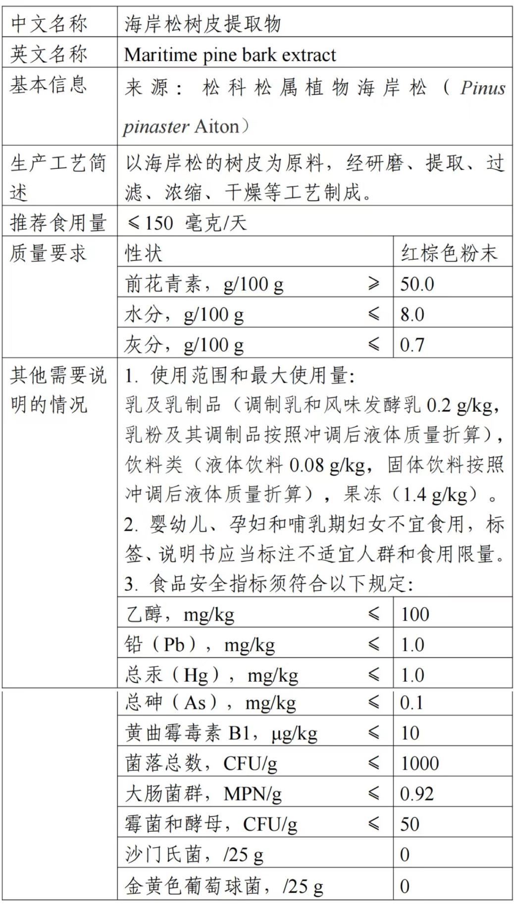 海岸松树皮,提取物,新食品原料,公开,征求意见