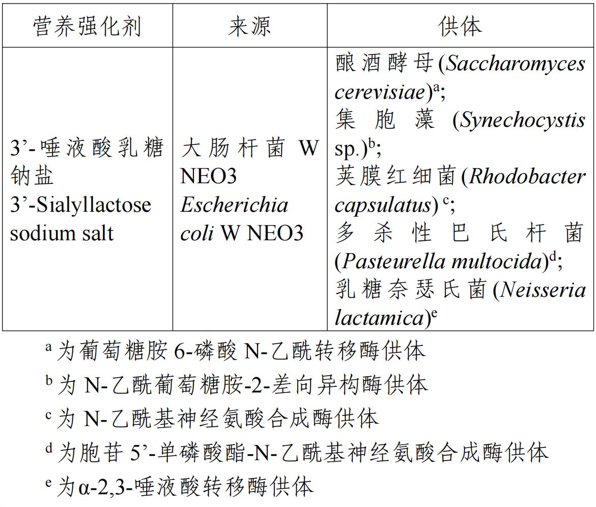 羟基酪醇,3'-SL,6'-SL,食品添加剂,新品种,征求意见