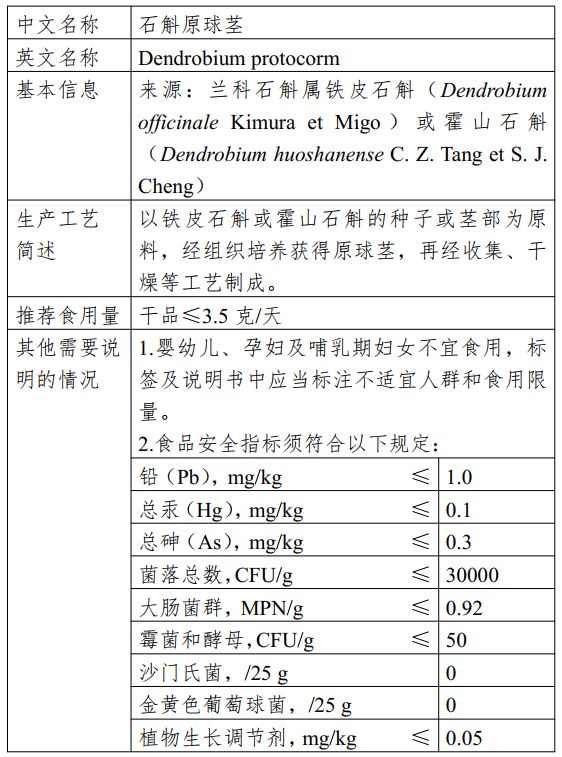 新食品原料,三新食品,食品添加剂,新品种,工业用酶,食品营养,强化剂