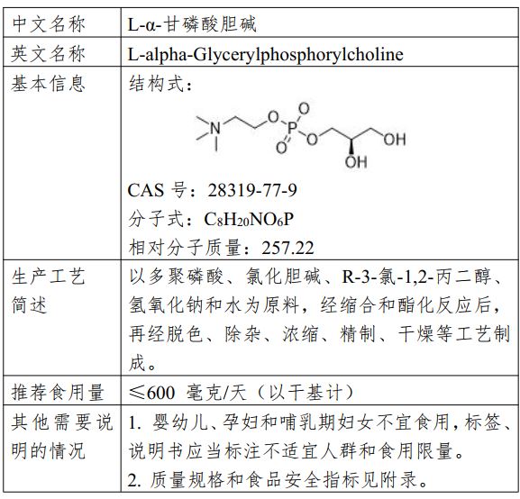 新食品原料,三新食品,食品添加剂,新品种,工业用酶,食品营养,强化剂