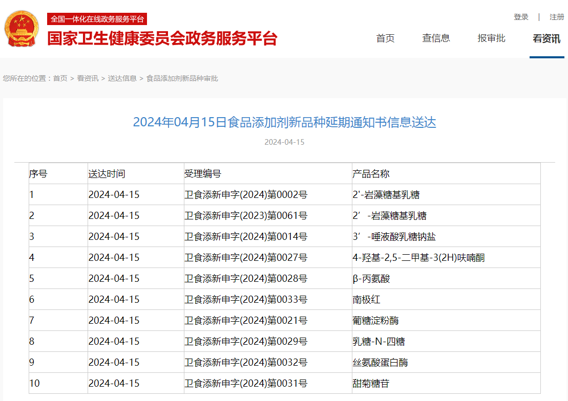  2’-FL,食品添加剂,新品种,延期通知书,三新食品,审批动态