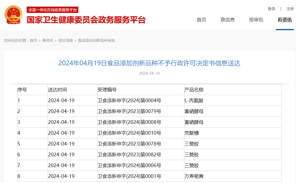  2’-FL,食品添加剂,新品种,延期通知书,三新食品,审批动态