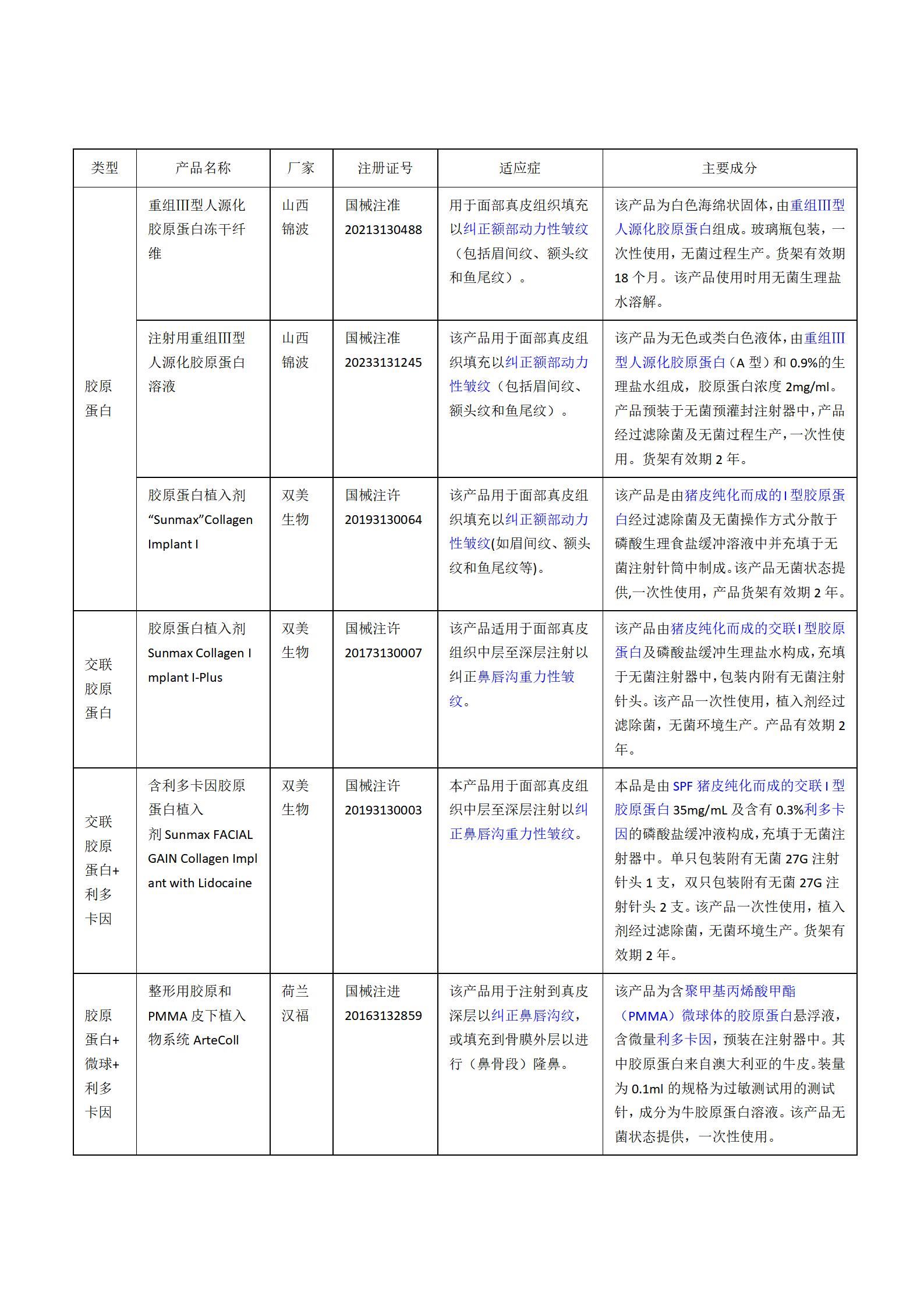 医用敷料,临床试验,同品种临床评价,注册申报