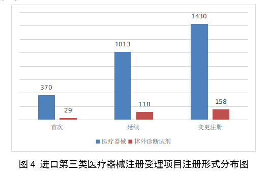 2023,医疗器械,医疗器械注册,工作报告,NMPA