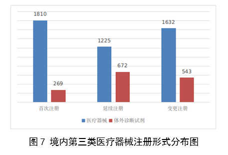 2023,医疗器械,医疗器械注册,工作报告,NMPA