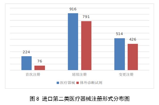 2023,医疗器械,医疗器械注册,工作报告,NMPA