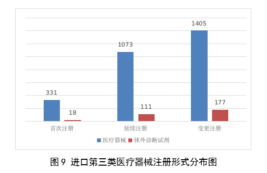 2023,医疗器械,医疗器械注册,工作报告,NMPA