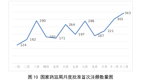 2023,医疗器械,医疗器械注册,工作报告,NMPA