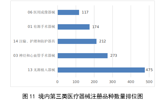 2023,医疗器械,医疗器械注册,工作报告,NMPA