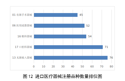 2023,医疗器械,医疗器械注册,工作报告,NMPA