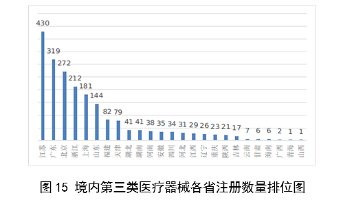 2023,医疗器械,医疗器械注册,工作报告,NMPA