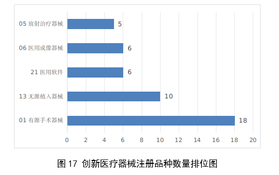 2023,医疗器械,医疗器械注册,工作报告,NMPA