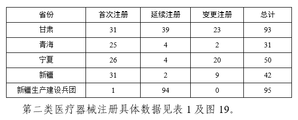 2023,医疗器械,医疗器械注册,工作报告,NMPA