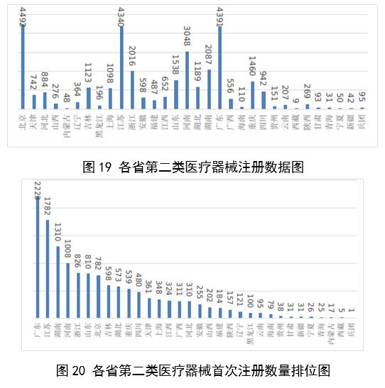 2023,医疗器械,医疗器械注册,工作报告,NMPA