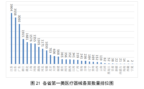 2023,医疗器械,医疗器械注册,工作报告,NMPA