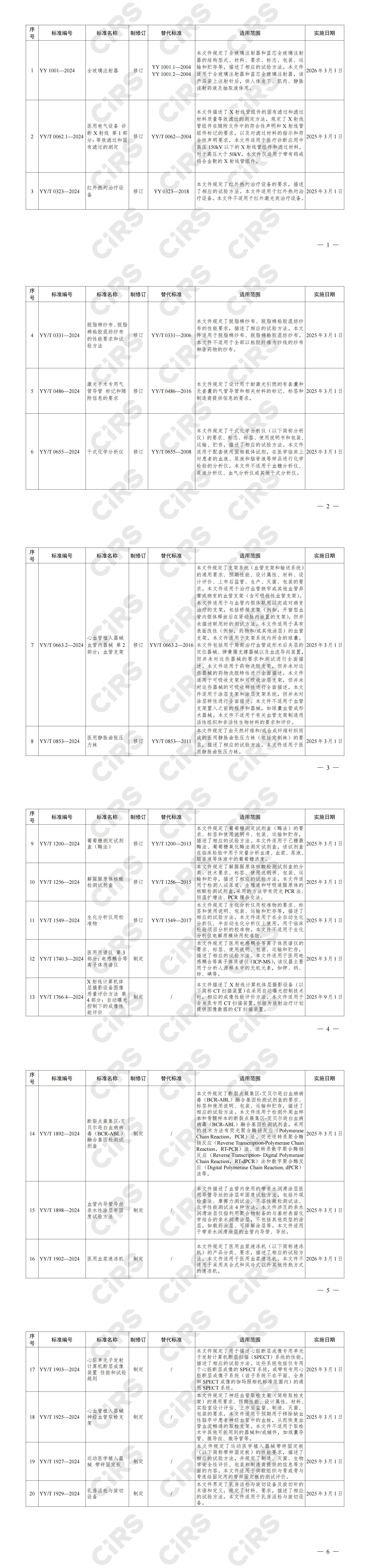 NMPA,YY 1001—2024,全玻璃注射器,20项,医疗器械行业标准,公告2024年第16号