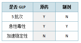 农药,马来西亚农药,全球农药,农药登记,马来西亚农药登记法规,农用化学品