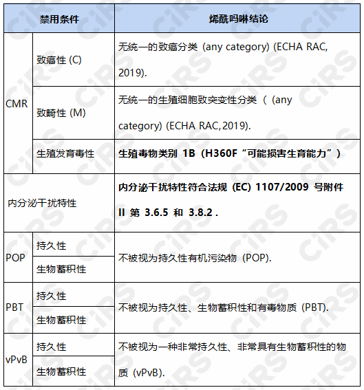 欧盟,EFSA,农药风险评估,风险评估,内分泌干扰物,禁用