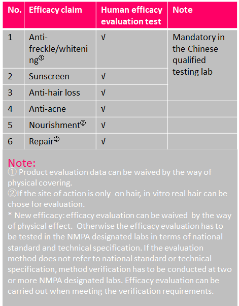 Chine,Cosmetiques,Efficacy,Test,CSAR