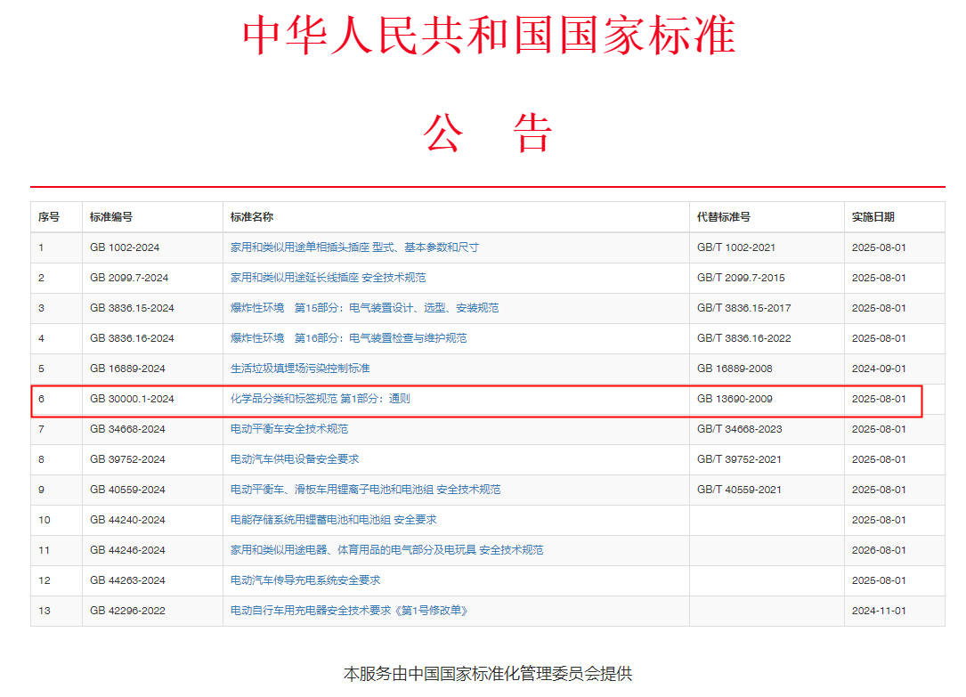 GB30000.1-2024,化学品,分类,标签,规范,通则发布