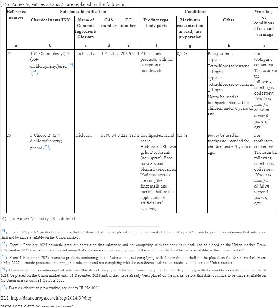 EU,Cosmetic,Ban,Restrict,Use,Ingredient